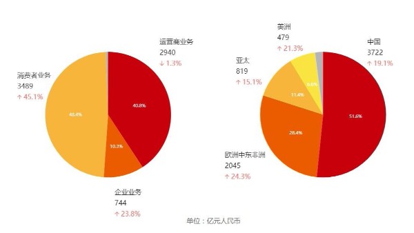 晶振廠家的突破之路，不妨借鑒一下華為