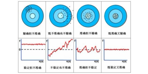 石英晶體振蕩器的穩(wěn)定度怎么理解？來對比三個概念看看
